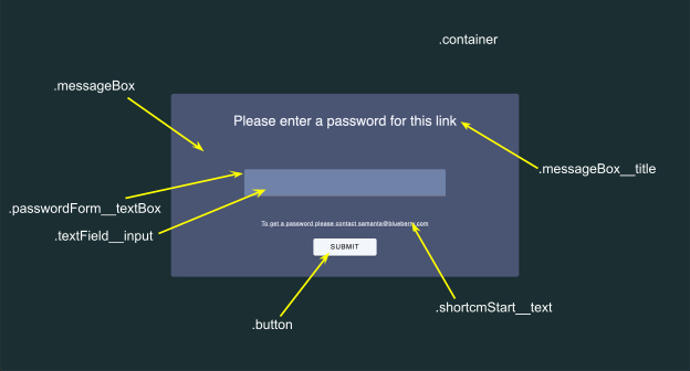 Password page with labeled CSS class names for each element
