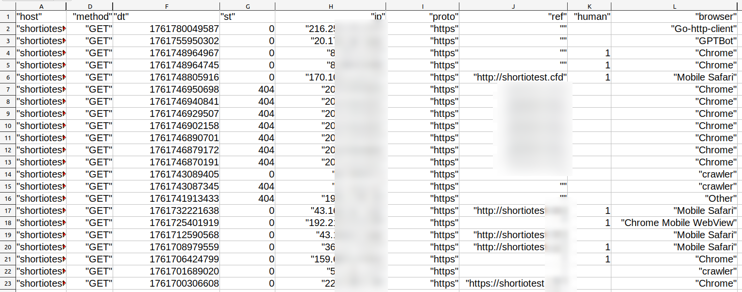 Spreadsheet view of exported click stream data with columns for timestamps and URLs