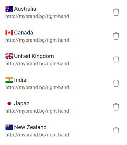 Configured geo-targeting list showing countries with targeted redirect URLs