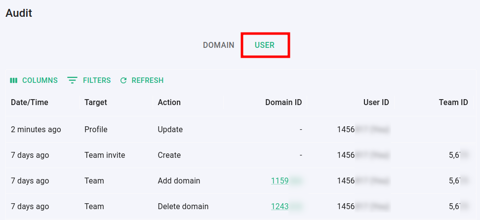 Audit page with User tab highlighted showing user-related actions and events