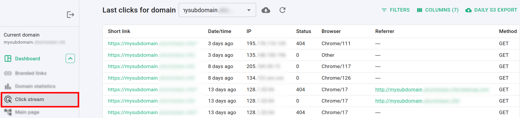 Click Stream page showing recent clicks with IP addresses, browser info, and referrer data
