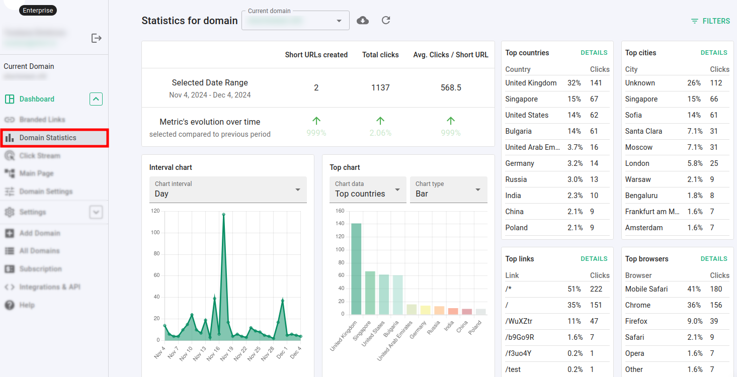 Domain Statistics page with interval chart, top chart, top countries, top cities, top links, and top browsers