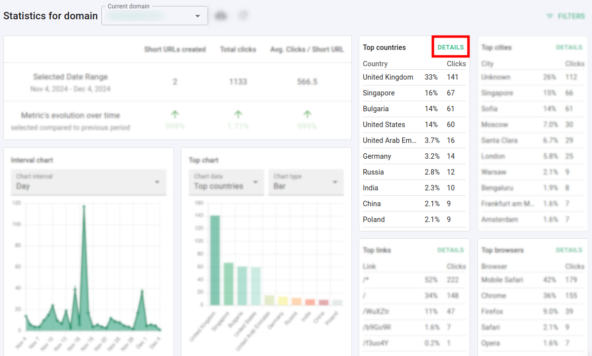 Domain Statistics page with Top countries panel and Details button highlighted